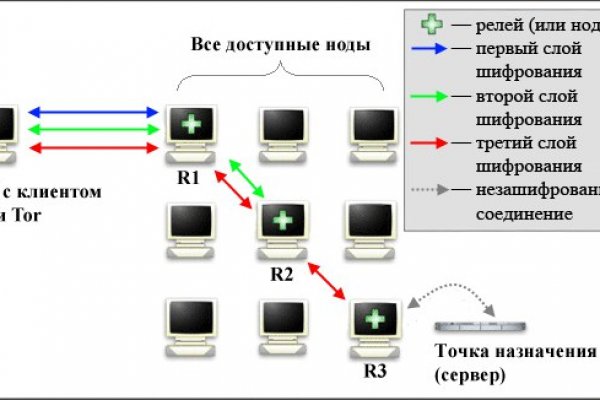 Kraken 15 at сайт