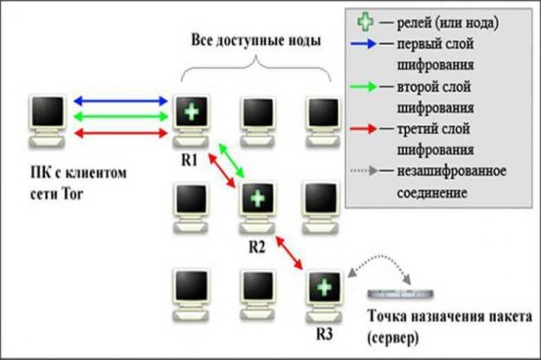 Kraken рабочий